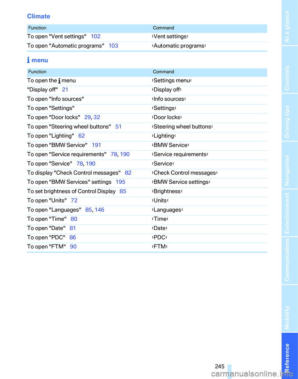 BMW 328I 2007  Owners Manual Reference 245
At a glance
Controls
Driving tips
Communications
Navigation
Entertainment
Mobility
Climate
 menu
FunctionCommand
To open "Vent settings"102{Vent settings}
To open "Automatic programs"103