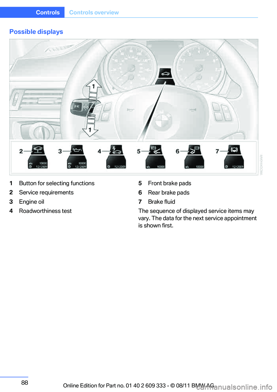 BMW 328I CONVERTIBLE 2012 Owners Manual 88
ControlsControls overview
Possible displays
1Button for selecting functions
2 Service requirements
3 Engine oil
4 Roadworthiness test 5
Front brake pads
6 Rear brake pads
7 Brake fluid
The sequence BMW 328I CONVERTIBLE 2012 Owners Manual 88
ControlsControls overview
Possible displays
1Button for selecting functions
2 Service requirements
3 Engine oil
4 Roadworthiness test 5
Front brake pads
6 Rear brake pads
7 Brake fluid
The sequence