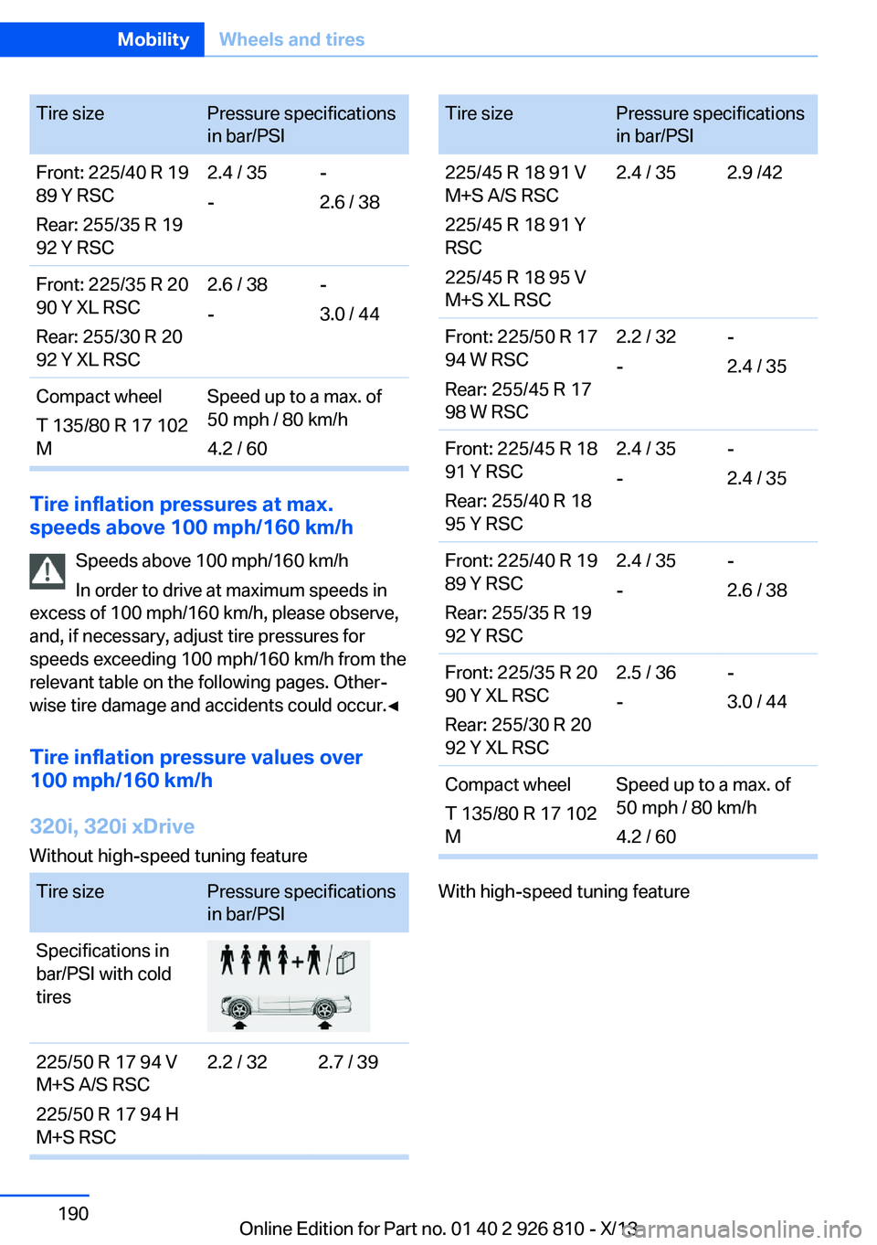 BMW 328I SEDAN 2013 Owners Manual Tire sizePressure specifications
in bar/PSIFront: 225/40 R 19
89 Y RSC
Rear: 255/35 R 19
92 Y RSC2.4 / 35
--
2.6 / 38Front: 225/35 R 20
90 Y XL RSC
Rear: 255/30 R 20
92 Y XL RSC2.6 / 38
--
3.0 / 44Com BMW 328I SEDAN 2013 Owners Manual Tire sizePressure specifications
in bar/PSIFront: 225/40 R 19
89 Y RSC
Rear: 255/35 R 19
92 Y RSC2.4 / 35
--
2.6 / 38Front: 225/35 R 20
90 Y XL RSC
Rear: 255/30 R 20
92 Y XL RSC2.6 / 38
--
3.0 / 44Com