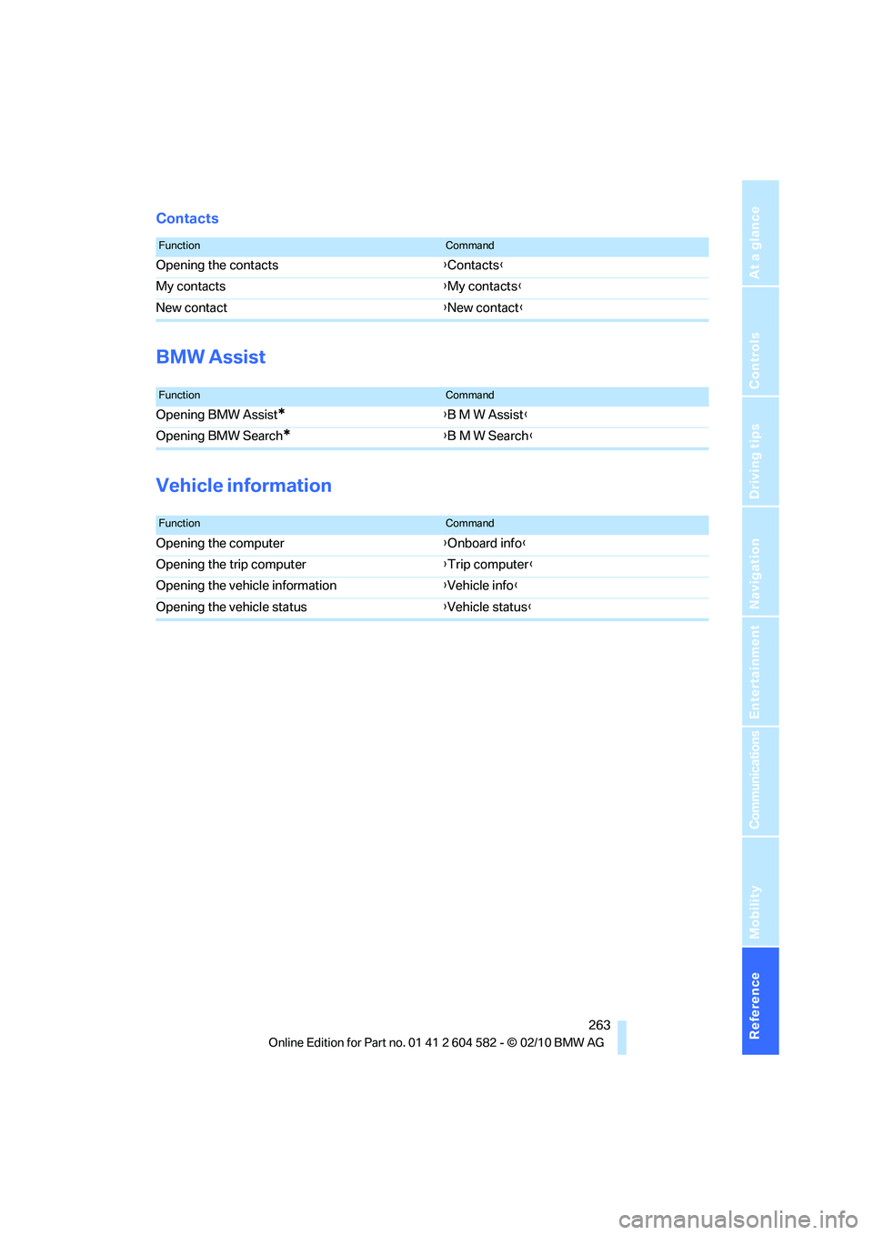 BMW 328I XDRIVE SPORTS WAGON 2011 Owners Manual Reference 263
At a glance
Controls
Driving tips
Communications
Navigation
Entertainment
Mobility
Contacts
BMW Assist
Vehicle information
FunctionCommand
Opening the contacts{Contacts}
My contacts{My c BMW 328I XDRIVE SPORTS WAGON 2011 Owners Manual Reference 263
At a glance
Controls
Driving tips
Communications
Navigation
Entertainment
Mobility
Contacts
BMW Assist
Vehicle information
FunctionCommand
Opening the contacts{Contacts}
My contacts{My c