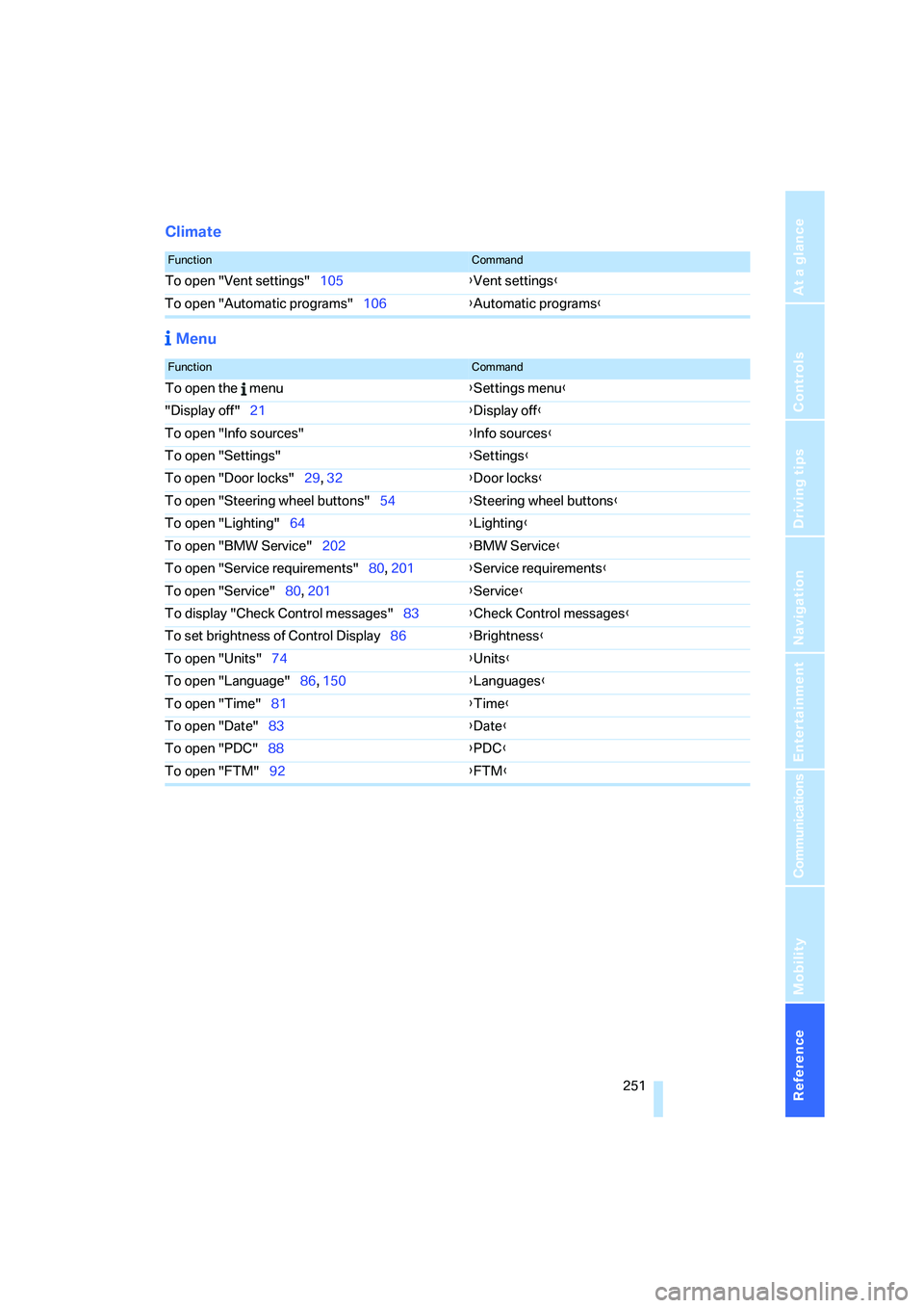 BMW 328XI 2008  Owners Manual Reference 251
At a glance
Controls
Driving tips
Communications
Navigation
Entertainment
Mobility
Climate
 Menu
FunctionCommand
To open "Vent settings"105{Vent settings}
To open "Automatic programs"106