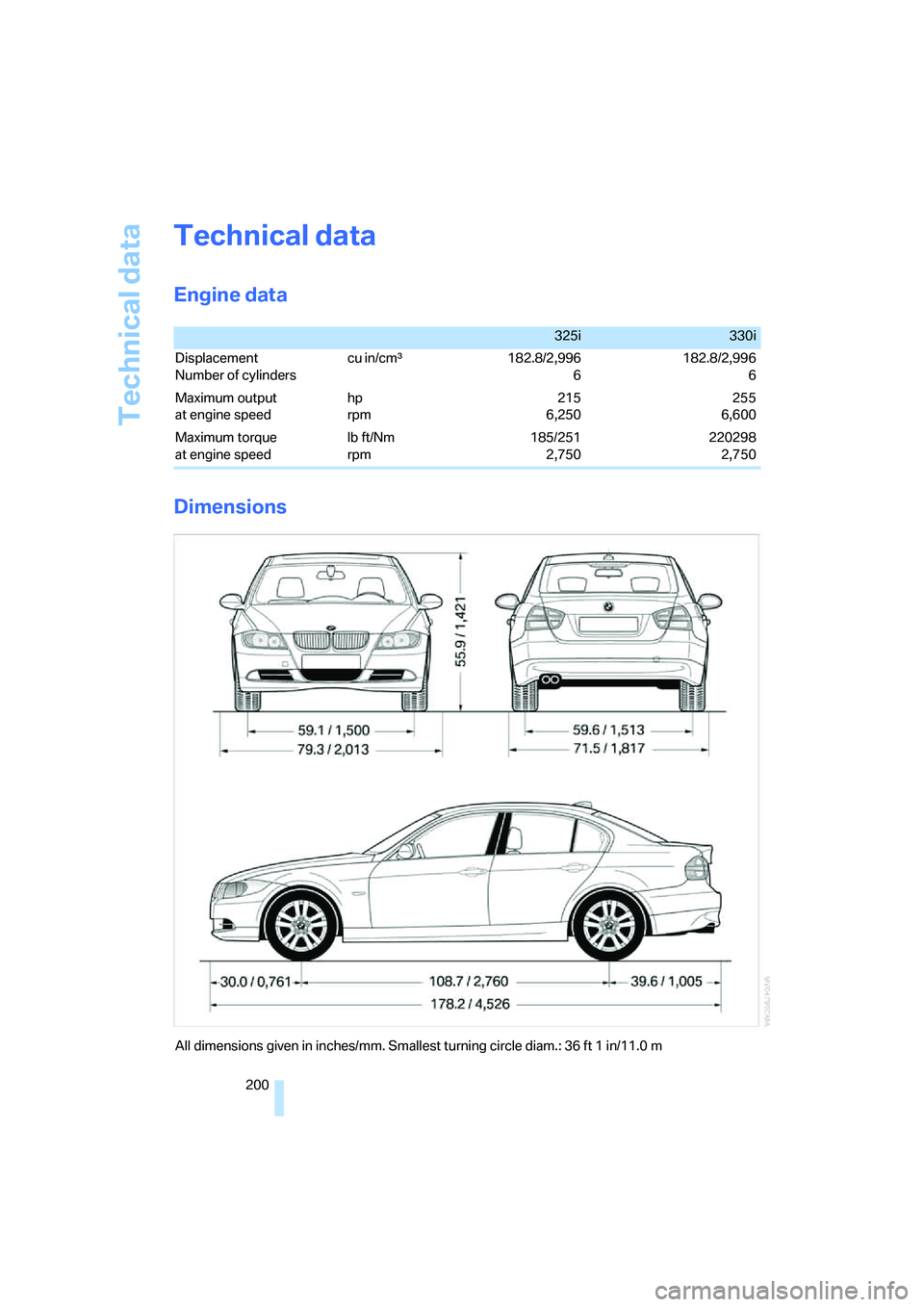 BMW 330I 2005  Owners Manual Technical data
200
Technical data
Engine data
Dimensions
 325i330i
Displacement
Number of cylinders cu in/cmµ 182.8/2,996
6182.8/2,996
6
Maximum output
at engine speed hp
rpm215
6,250255
6,600
Maximu