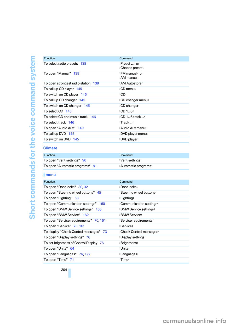 BMW 330I 2005 Owners Manual Short commands for the voice command system
204
Climate
menu
To select radio presets138{Preset ...} or
{Choose preset}
To open "Manual"139{FM manual} or
{AM manual}
To open strongest radio station139 BMW 330I 2005 Owners Manual Short commands for the voice command system
204
Climate
menu
To select radio presets138{Preset ...} or
{Choose preset}
To open "Manual"139{FM manual} or
{AM manual}
To open strongest radio station139