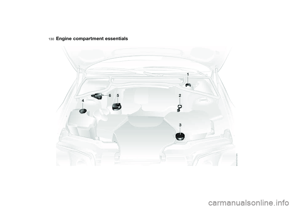 BMW 330I 2004 Owners Manual 130
Engine compartment essentials BMW 330I 2004 Owners Manual 130
Engine compartment essentials