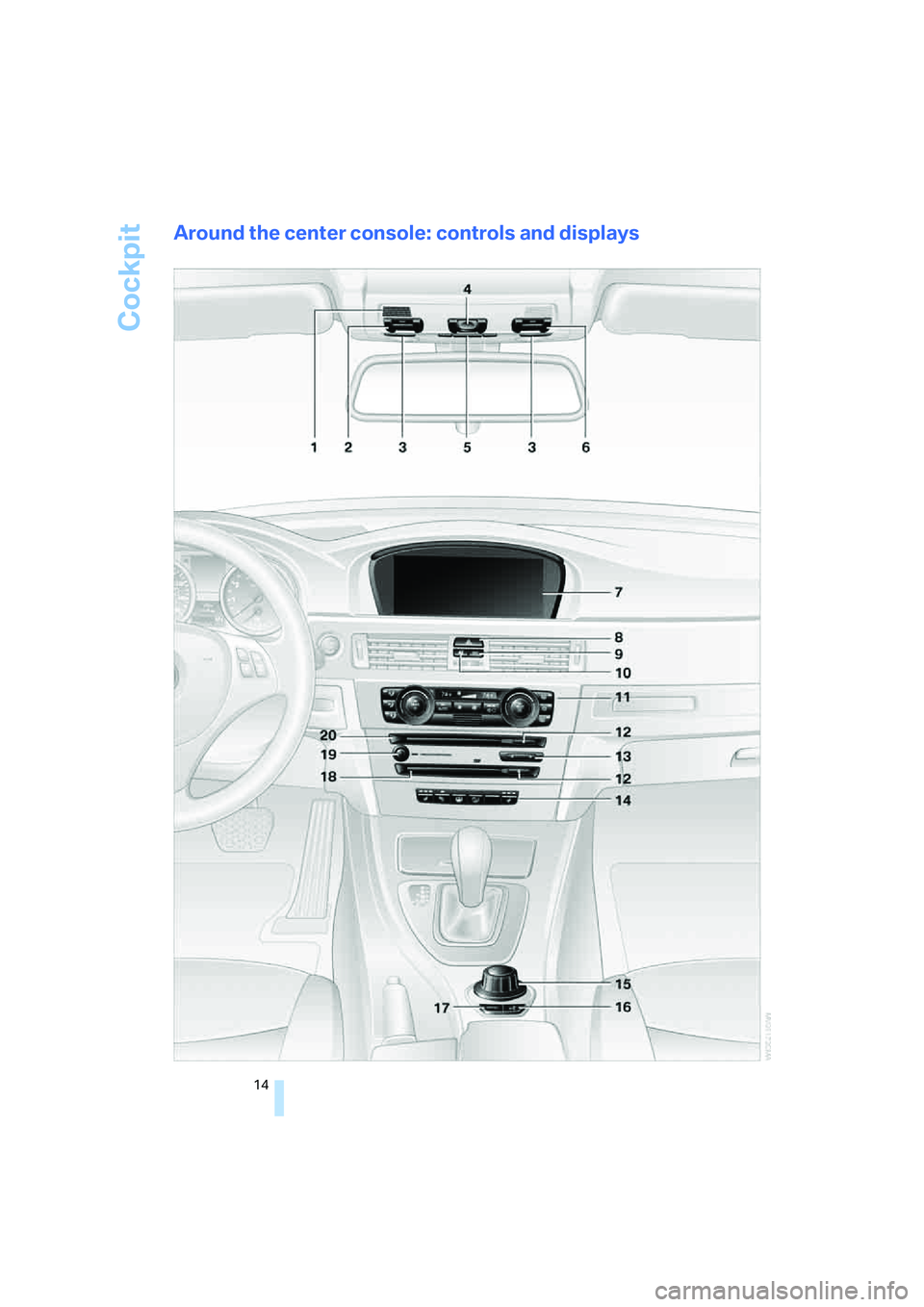 BMW 330XI IDRIVE SEDAN 2006 User Guide Cockpit
14
Around the center console: controls and displays 