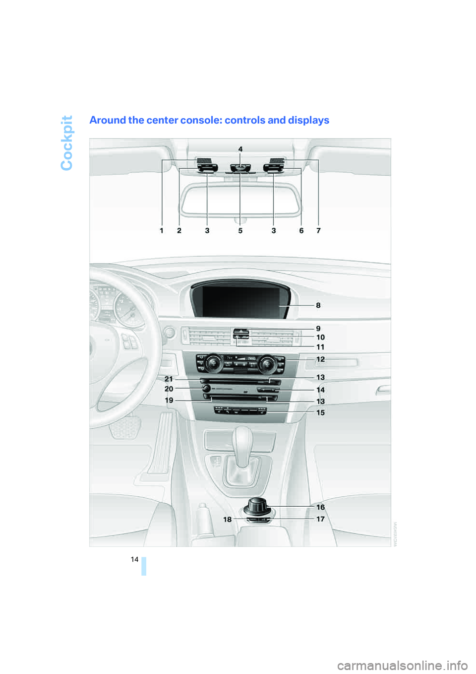 BMW 330XI IDRIVE SEDAN 2005 User Guide Cockpit
14
Around the center console: controls and displays BMW 330XI IDRIVE SEDAN 2005 User Guide Cockpit
14
Around the center console: controls and displays