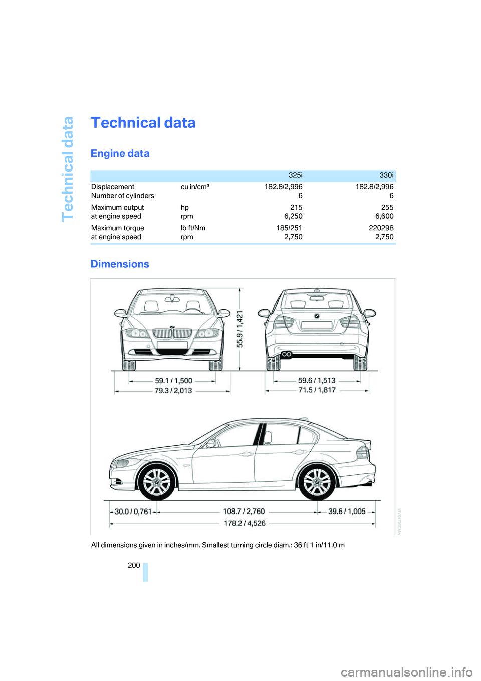 BMW 330XI SEDAN 2005 Owners Manual Technical data
200
Technical data
Engine data
Dimensions
325i330i
Displacement
Number of cylinders cu in/cmµ 182.8/2,996
6182.8/2,996
6
Maximum output
at engine speed hp
rpm215
6,250255
6,600
Maximu BMW 330XI SEDAN 2005 Owners Manual Technical data
200
Technical data
Engine data
Dimensions
325i330i
Displacement
Number of cylinders cu in/cmµ 182.8/2,996
6182.8/2,996
6
Maximum output
at engine speed hp
rpm215
6,250255
6,600
Maximu