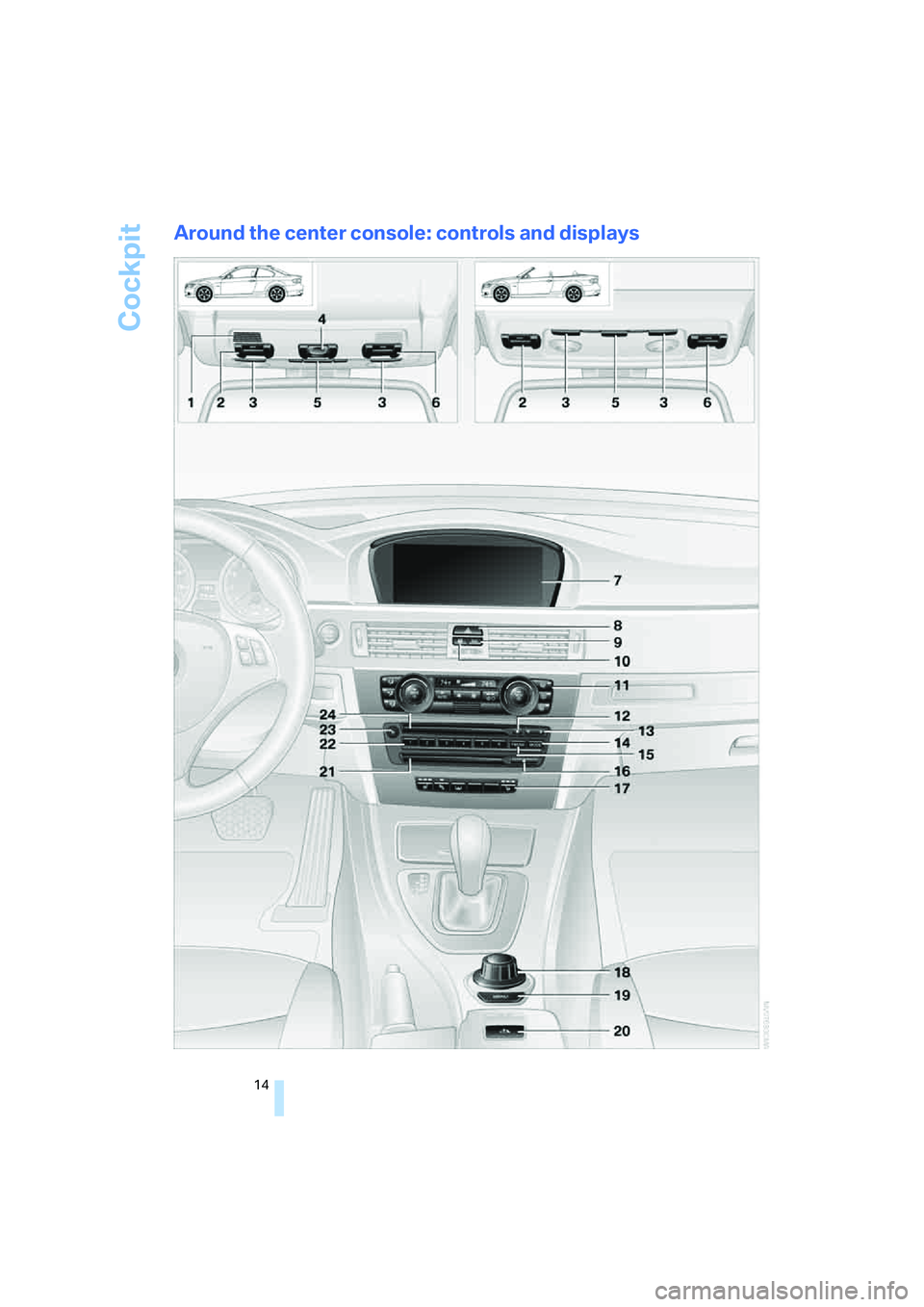BMW 335I 2008 User Guide Cockpit
14
Around the center console: controls and displays 