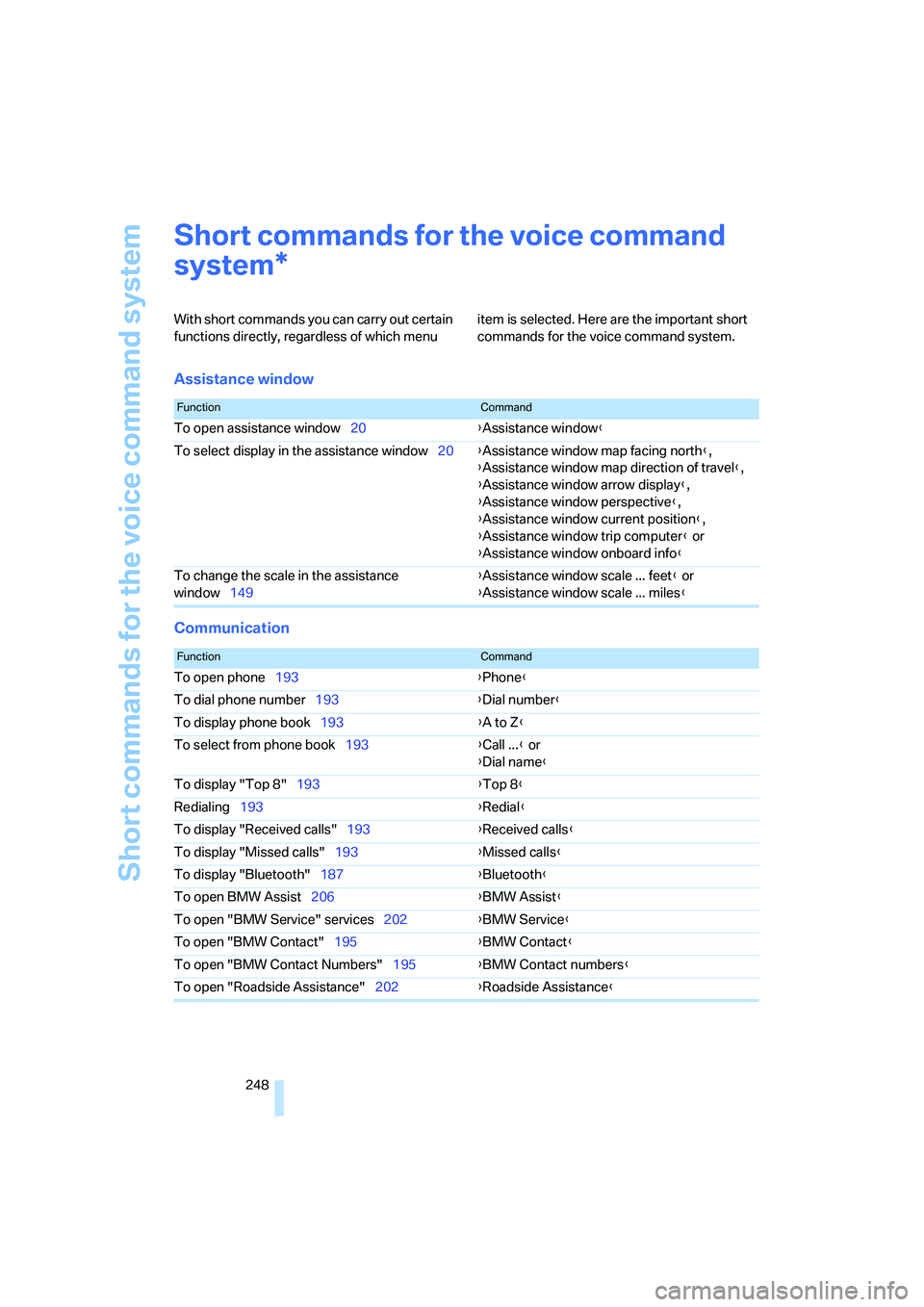 BMW 335I 2008 Owners Manual Short commands for the voice command system
248
Short commands for the voice command
system
With short commands you can carry out certain
functions directly, regardless of which menu item is selecte BMW 335I 2008 Owners Manual Short commands for the voice command system
248
Short commands for the voice command
system
With short commands you can carry out certain
functions directly, regardless of which menu item is selecte