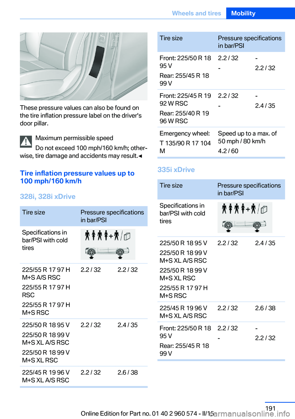 BMW 335I XDRIVE GRAN TURISMO 2016 Owners Manual These pressure values can also be found on
the tire inflation pressure label on the driver's
door pillar.
Maximum permissible speed
Do not exceed 100 mph/160 km/h; other‐
wise, tire damage and a BMW 335I XDRIVE GRAN TURISMO 2016 Owners Manual These pressure values can also be found on
the tire inflation pressure label on the driver's
door pillar.
Maximum permissible speed
Do not exceed 100 mph/160 km/h; other‐
wise, tire damage and a