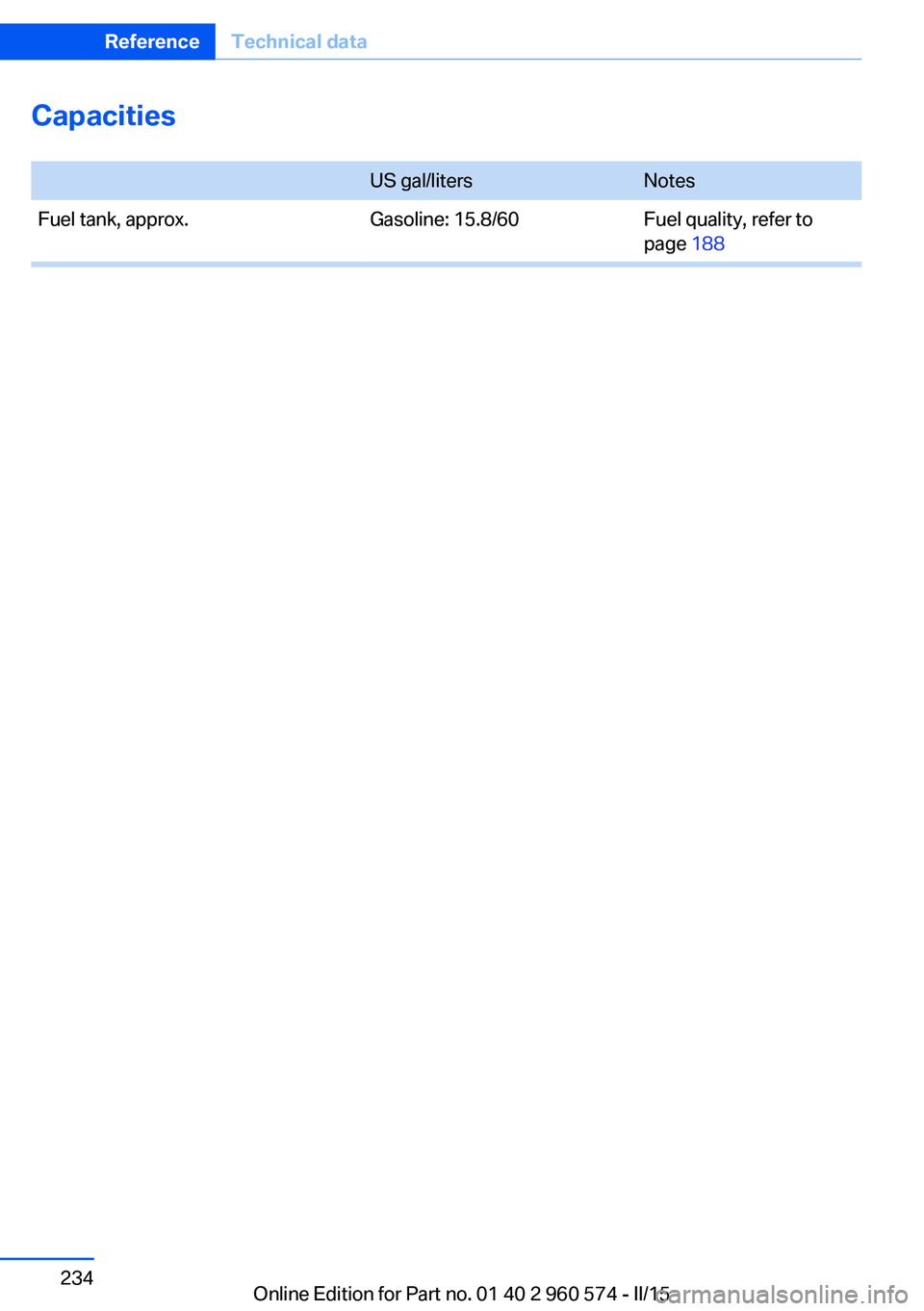 BMW 335I XDRIVE GRAN TURISMO 2016  Owners Manual Capacities
 US gal/litersNotesFuel tank, approx.Gasoline: 15.8/60Fuel quality, refer to
page  188Seite 234ReferenceTechnical data234
Online Edition for Part no. 01 40 2 960 574 - II/15 