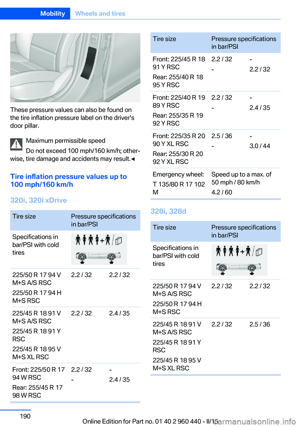 BMW 335I XDRIVE SEDAN 2015  Owners Manual These pressure values can also be found on
the tire inflation pressure label on the driver's
door pillar.
Maximum permissible speed
Do not exceed 100 mph/160 km/h; other‐
wise, tire damage and a