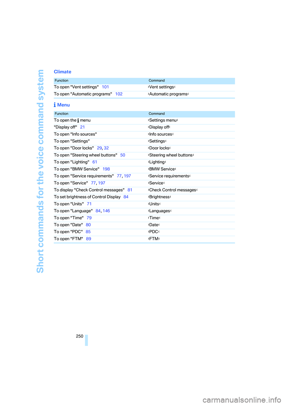BMW 335XI 2008 Owners Manual Short commands for the voice command system
250
Climate
Menu
FunctionCommand
To open "Vent settings"101{Vent settings}
To open "Automatic programs"102{Automatic programs}
FunctionCommand
To open the BMW 335XI 2008 Owners Manual Short commands for the voice command system
250
Climate
Menu
FunctionCommand
To open "Vent settings"101{Vent settings}
To open "Automatic programs"102{Automatic programs}
FunctionCommand
To open the