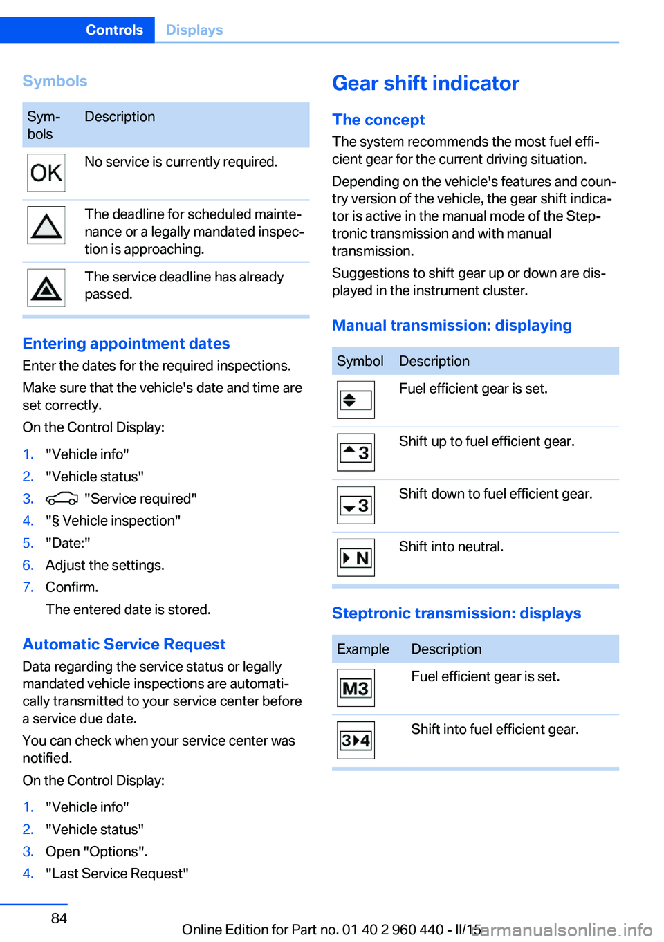 BMW 340I SEDAN 2016 Manual Online SymbolsSym‐
bolsDescriptionNo service is currently required.The deadline for scheduled mainte‐
nance or a legally mandated inspec‐
tion is approaching.The service deadline has already
passed.
En BMW 340I SEDAN 2016 Manual Online SymbolsSym‐
bolsDescriptionNo service is currently required.The deadline for scheduled mainte‐
nance or a legally mandated inspec‐
tion is approaching.The service deadline has already
passed.
En