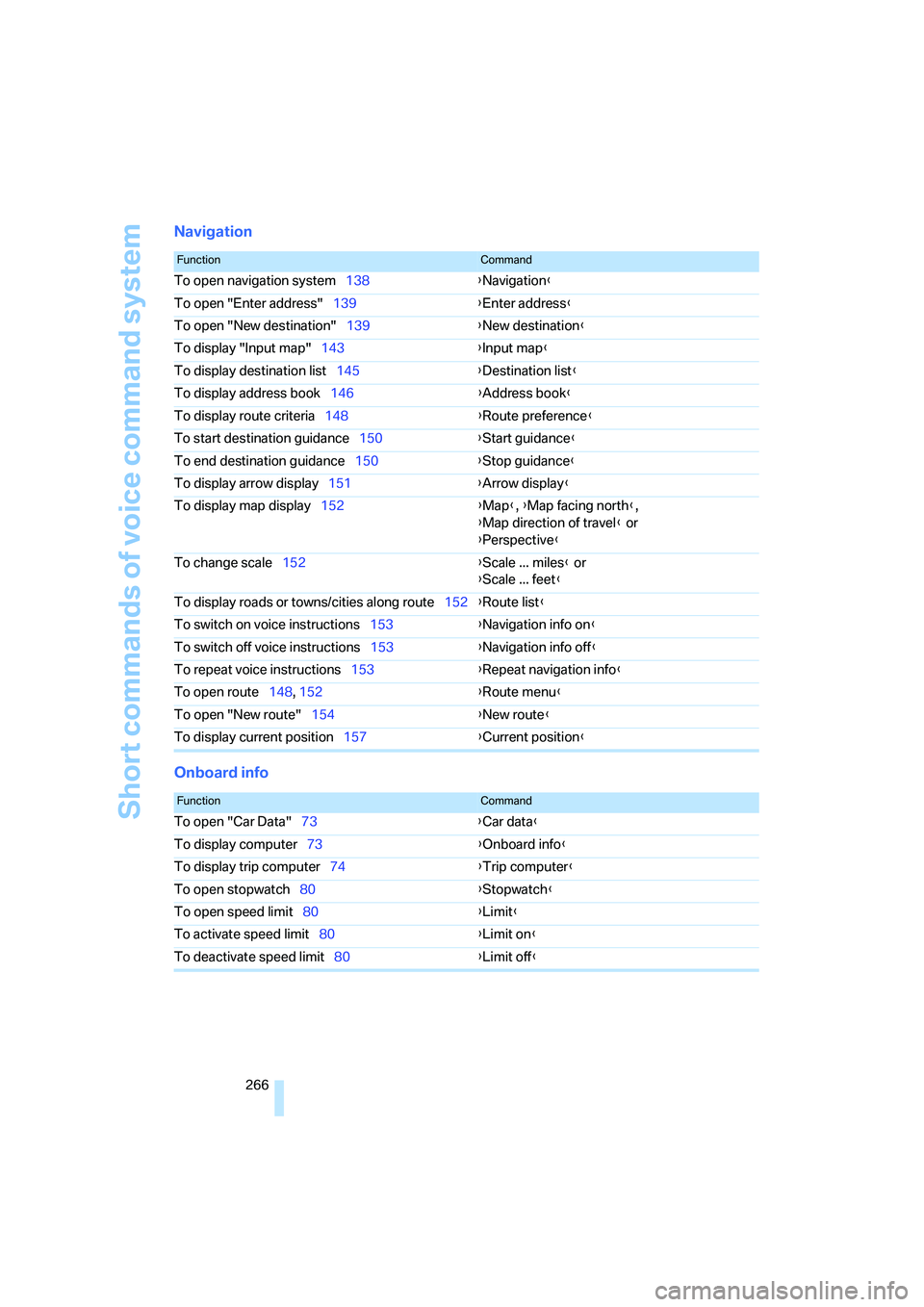 BMW 4.8I 2008 Owners Manual Short commands of voice command system
266
Navigation
Onboard info
FunctionCommand
To open navigation system138{Navigation}
To open "Enter address"139{Enter address}
To open "New destination"139{New d BMW 4.8I 2008 Owners Manual Short commands of voice command system
266
Navigation
Onboard info
FunctionCommand
To open navigation system138{Navigation}
To open "Enter address"139{Enter address}
To open "New destination"139{New d