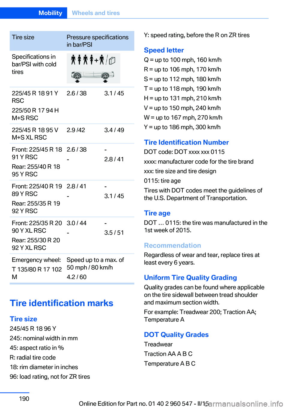 BMW 428I CONVERTIBLE 2015 Owners Manual Tire sizePressure specifications
in bar/PSISpecifications in
bar/PSI with cold
tires225/45 R 18 91 Y
RSC
225/50 R 17 94 H
M+S RSC2.6 / 383.1 / 45225/45 R 18 95 V
M+S XL RSC2.9 /423.4 / 49Front: 225/45 BMW 428I CONVERTIBLE 2015 Owners Manual Tire sizePressure specifications
in bar/PSISpecifications in
bar/PSI with cold
tires225/45 R 18 91 Y
RSC
225/50 R 17 94 H
M+S RSC2.6 / 383.1 / 45225/45 R 18 95 V
M+S XL RSC2.9 /423.4 / 49Front: 225/45