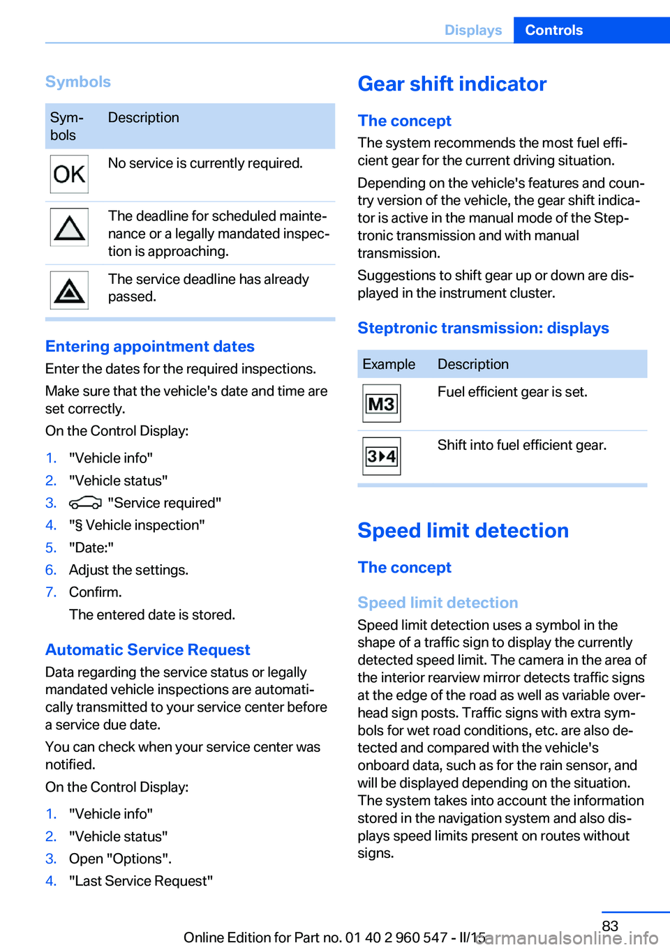 BMW 428I CONVERTIBLE 2015  Owners Manual SymbolsSym‐
bolsDescriptionNo service is currently required.The deadline for scheduled mainte‐
nance or a legally mandated inspec‐
tion is approaching.The service deadline has already
passed.
En