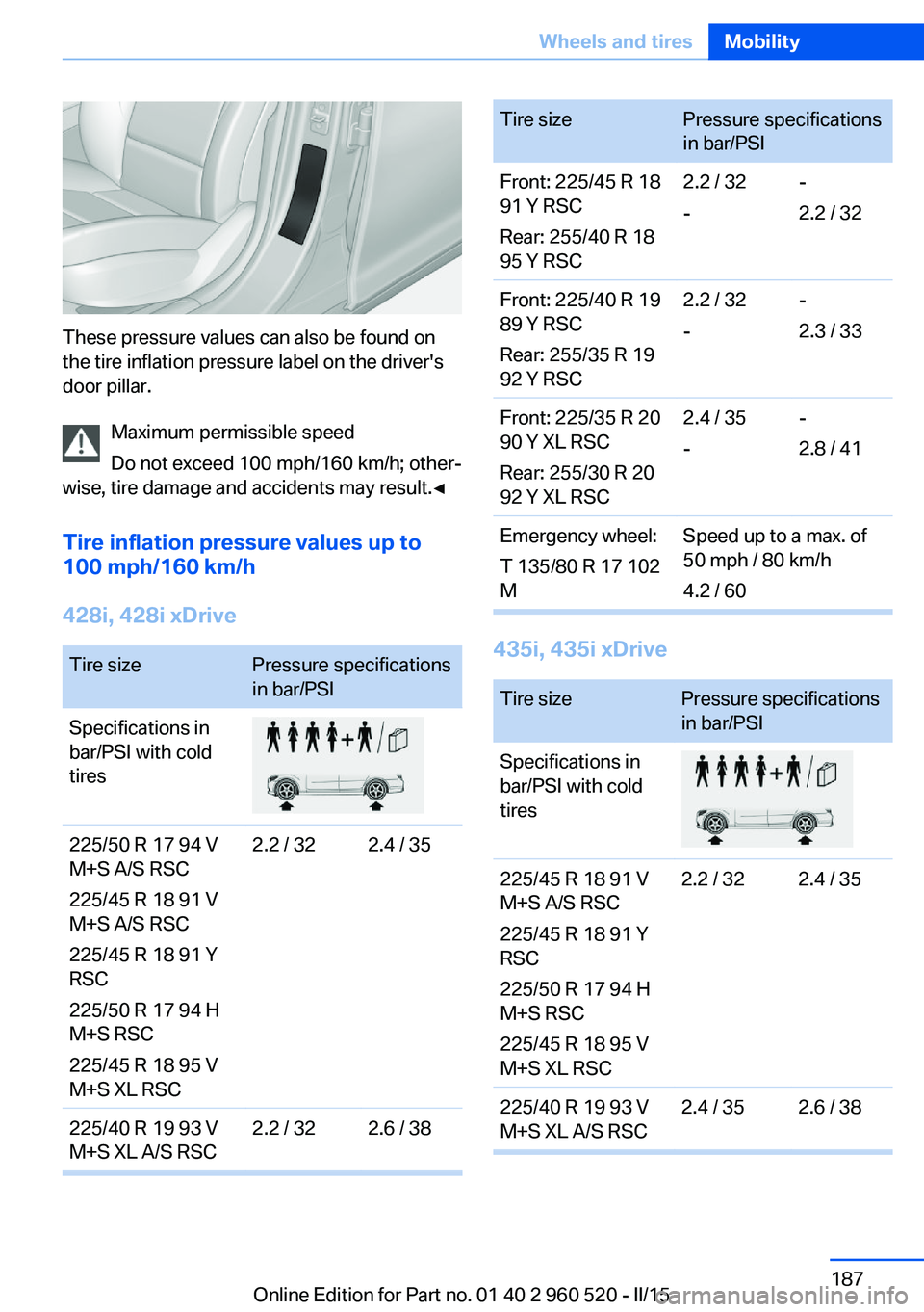 BMW 428 COUPE 2015 Owners Manual These pressure values can also be found on
the tire inflation pressure label on the driver's
door pillar.
Maximum permissible speed
Do not exceed 100 mph/160 km/h; other‐
wise, tire damage and a BMW 428 COUPE 2015 Owners Manual These pressure values can also be found on
the tire inflation pressure label on the driver's
door pillar.
Maximum permissible speed
Do not exceed 100 mph/160 km/h; other‐
wise, tire damage and a
