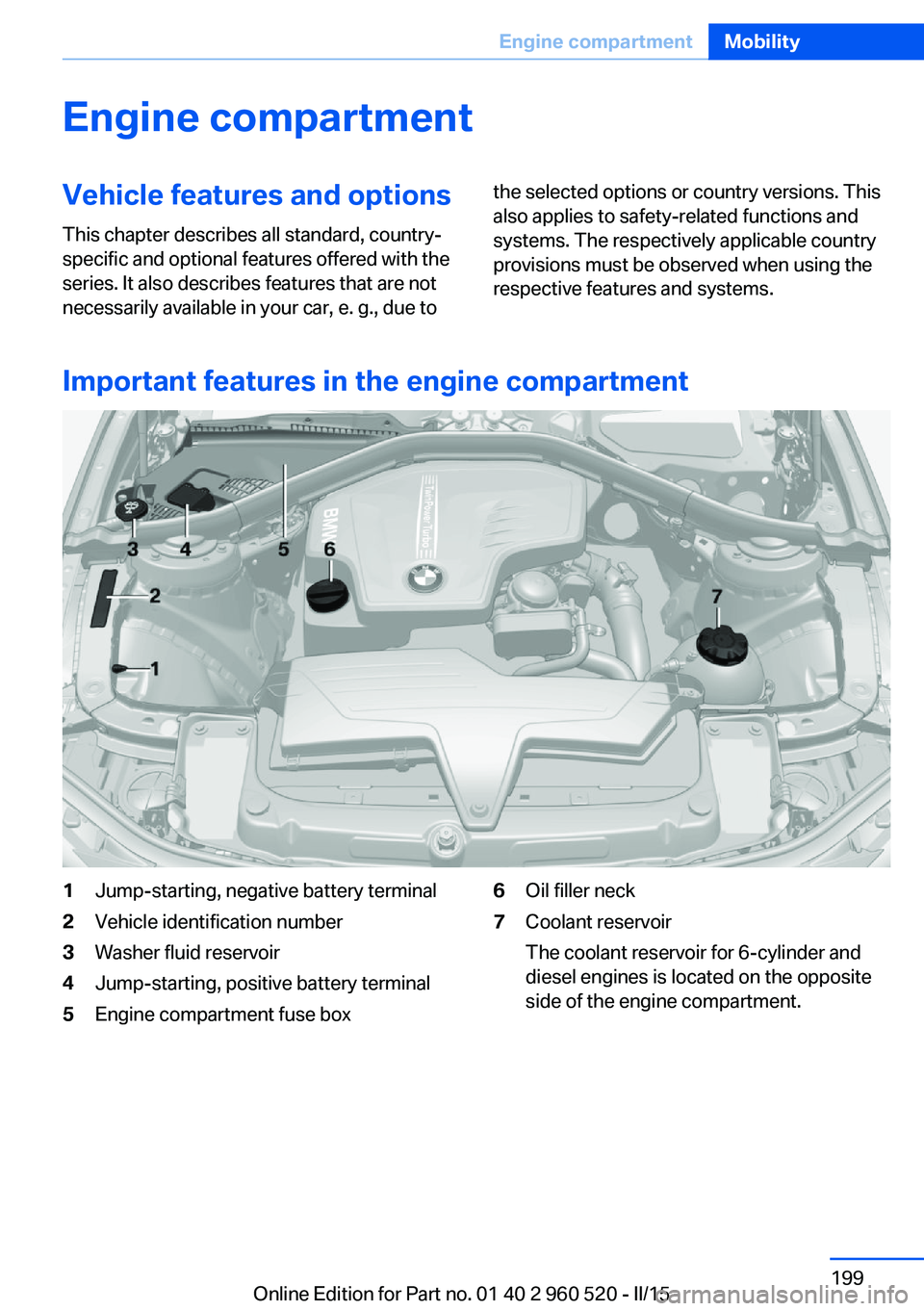 BMW 428 COUPE 2015  Owners Manual Engine compartmentVehicle features and optionsThis chapter describes all standard, country-
specific and optional features offered with the
series. It also describes features that are not
necessarily 