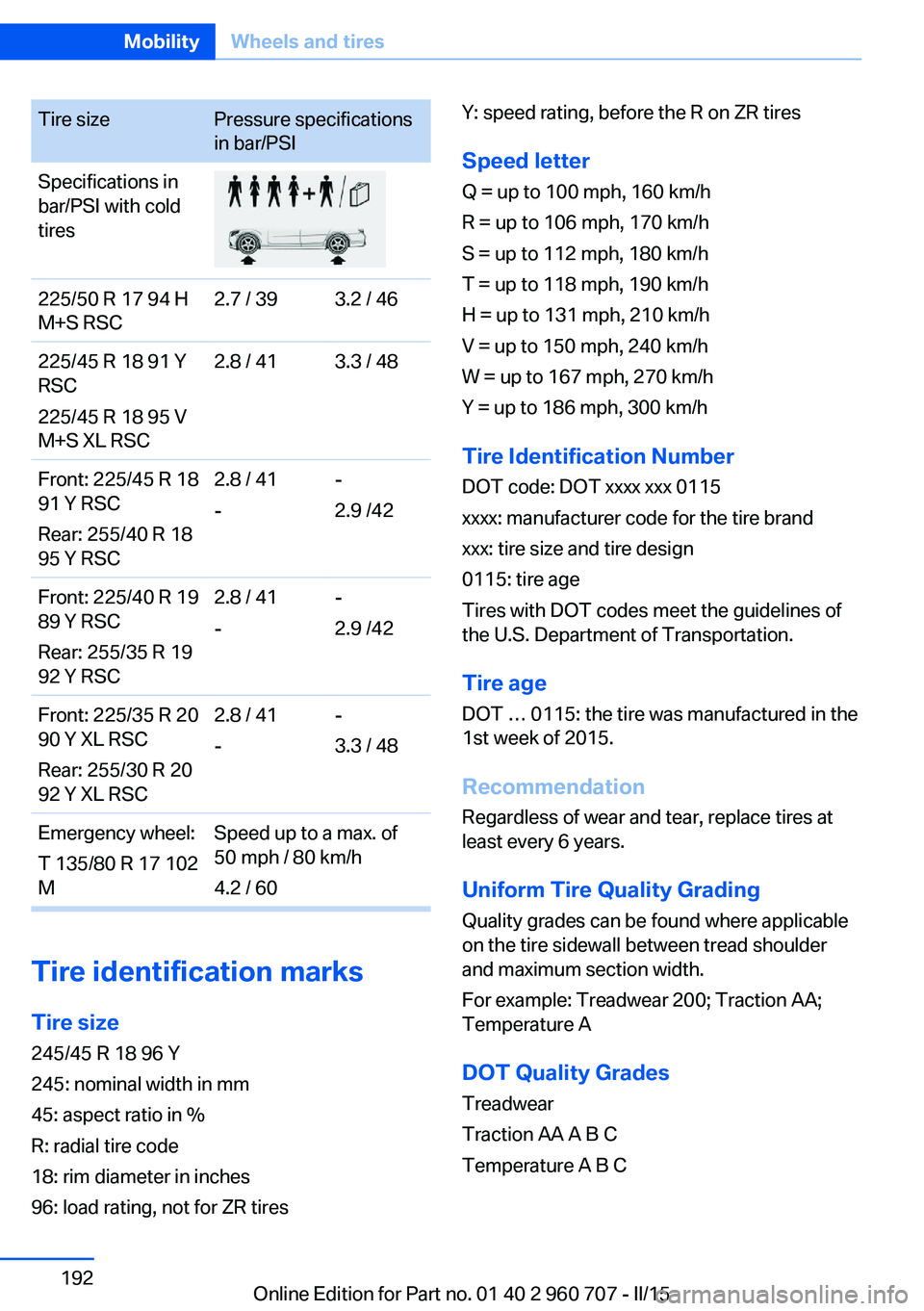 BMW 428I XDRIVE  GRAN COUPE 2015  Owners Manual Tire sizePressure specifications
in bar/PSISpecifications in
bar/PSI with cold
tires225/50 R 17 94 H
M+S RSC2.7 / 393.2 / 46225/45 R 18 91 Y
RSC
225/45 R 18 95 V
M+S XL RSC2.8 / 413.3 / 48Front: 225/4