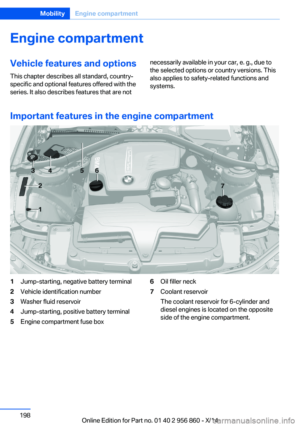 BMW 435I CONVERTIBLE 2014  Owners Manual Engine compartmentVehicle features and optionsThis chapter describes all standard, country-
specific and optional features offered with the
series. It also describes features that are notnecessarily a