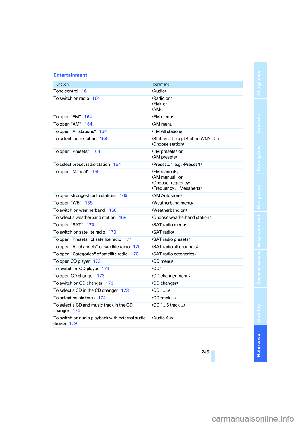 BMW 525XI 2007  Owners Manual Reference 245
At a glance
Controls
Driving tips
Communications
Navigation
Entertainment
Mobility
Entertainment
FunctionCommand
Tone control161{Audio}
To switch on radio164{Radio on},
{FM} or
{AM}
To o