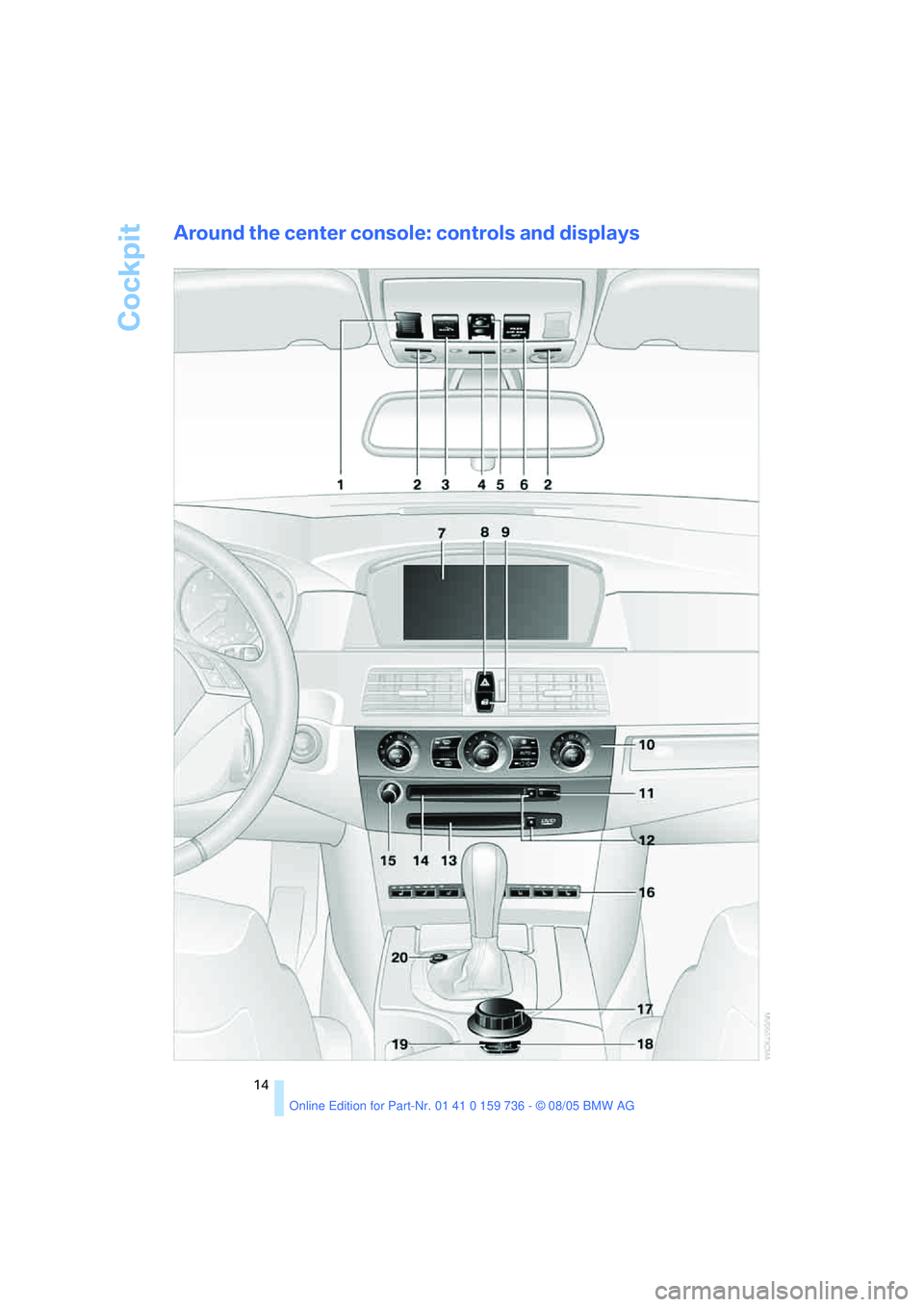 BMW 525XI 2006 User Guide Cockpit
14
Around the center console: controls and displays 