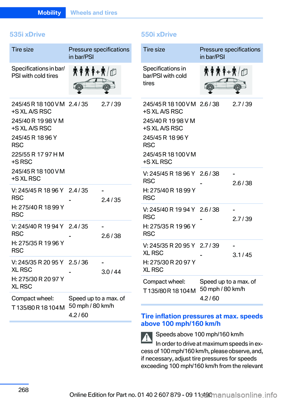 BMW 528I 2012  Owners Manual 535i xDriveTire sizePressure specifications
in bar/PSISpecifications in bar/
PSI with cold tires245/45 R 18 100 V M
+S XL A/S RSC
245/40 R 19 98 V M
+S XL A/S RSC
245/45 R 18 96 Y
RSC
225/55 R 17 97 H