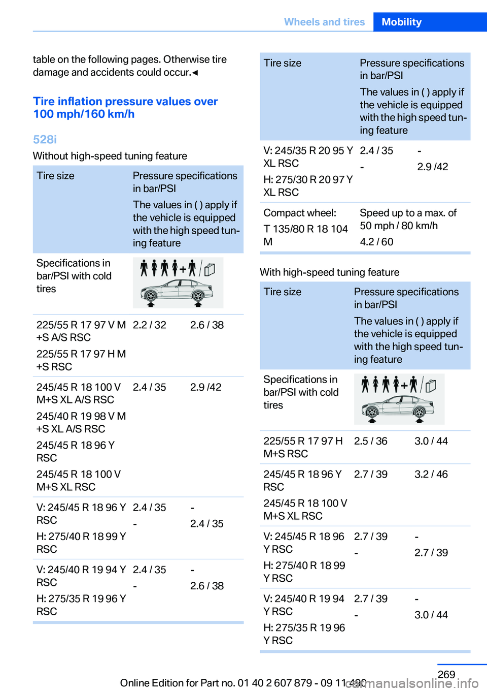 BMW 528I 2012  Owners Manual table on the following pages. Otherwise tire
damage and accidents could occur.◀
Tire inflation pressure values over
100 mph/160 km/h
528i
Without high-speed tuning featureTire sizePressure specifica