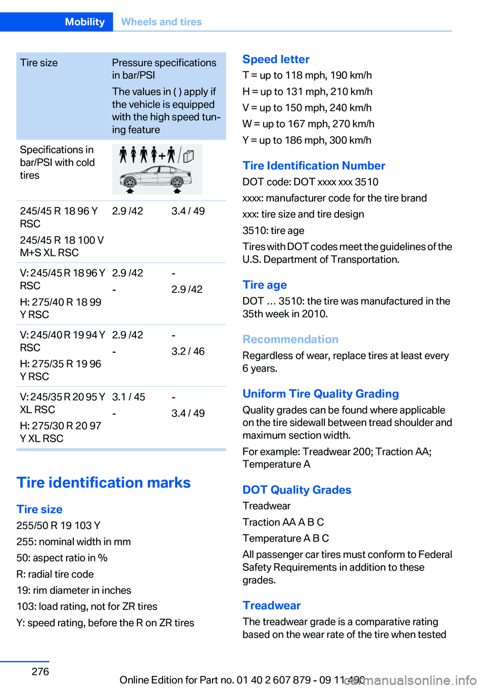 BMW 528I 2012  Owners Manual Tire sizePressure specifications
in bar/PSI
The values in ( ) apply if
the vehicle is equipped
with the high speed tun‐
ing featureSpecifications in
bar/PSI with cold
tires245/45 R 18 96 Y
RSC
245/4