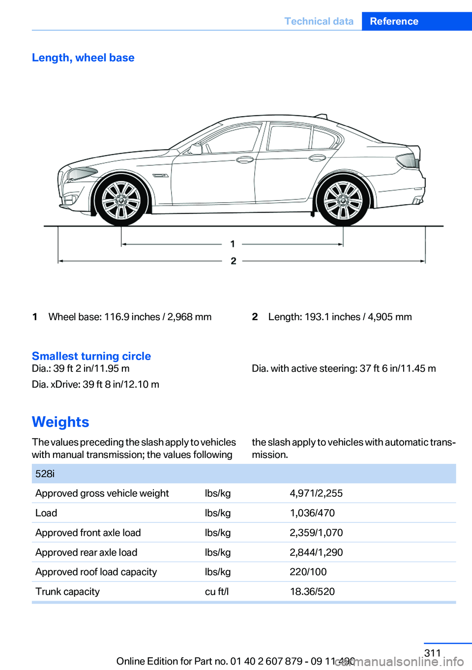 BMW 528I 2012  Owners Manual Length, wheel base1Wheel base: 116.9 inches / 2,968 mm2Length: 193.1 inches / 4,905 mm
Smallest turning circle
Dia.: 39 ft 2 in/11.95 m
Dia. xDrive: 39 ft 8 in/12.10 mDia. with active steering: 37 ft 
