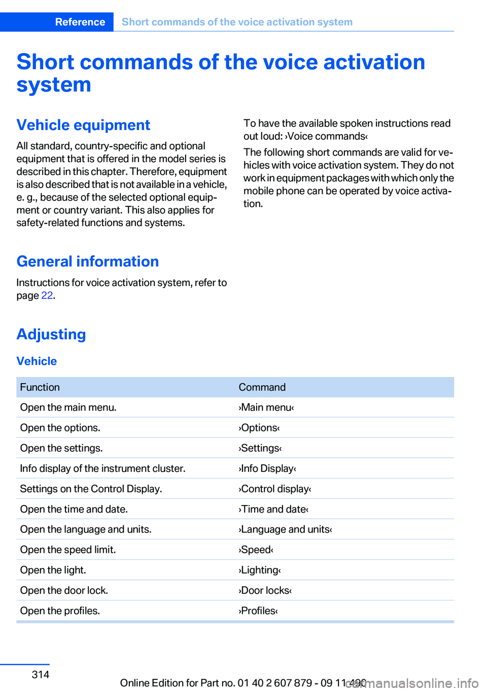 BMW 528I 2012  Owners Manual Short commands of the voice activation
systemVehicle equipment
All standard, country-specific and optional
equipment that is offered in the model series is
described in this chapter. Therefore, equipm