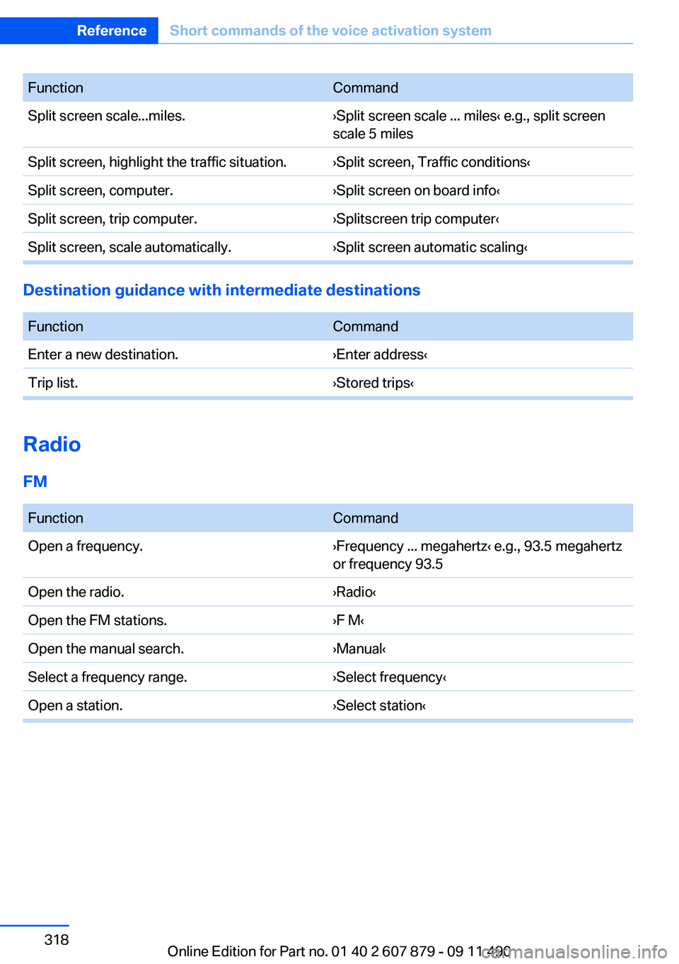 BMW 528I 2012  Owners Manual FunctionCommandSplit screen scale...miles.›Split screen scale ... miles‹ e.g., split screen
scale 5 milesSplit screen, highlight the traffic situation.›Split screen, Traffic conditions‹Split s