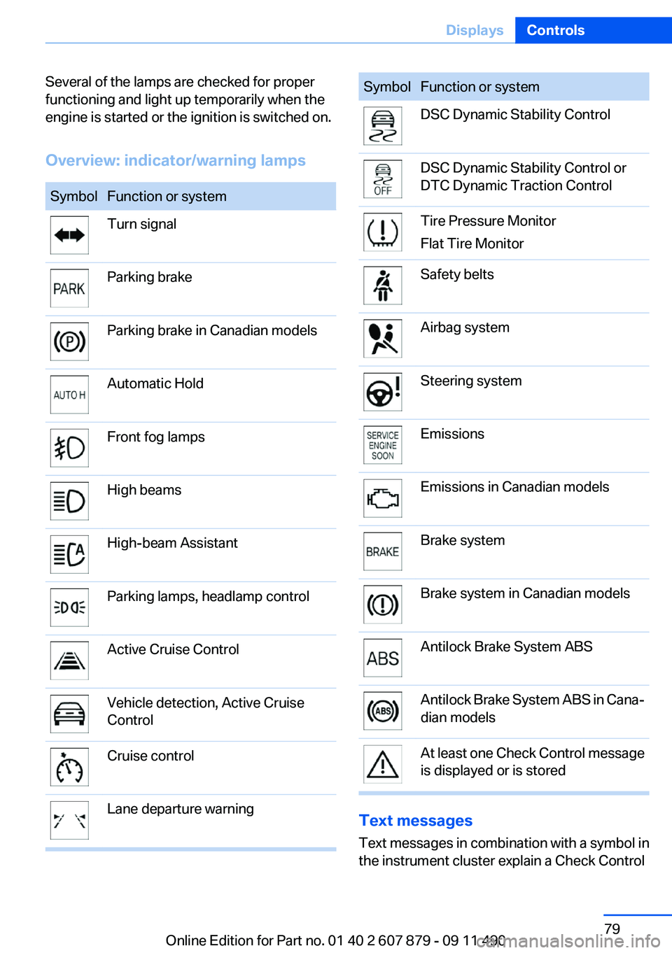 BMW 528I 2012 Manual PDF Several of the lamps are checked for proper
functioning and light up temporarily when the
engine is started or the ignition is switched on.
Overview: indicator/warning lampsSymbolFunction or systemTur BMW 528I 2012 Manual PDF Several of the lamps are checked for proper
functioning and light up temporarily when the
engine is started or the ignition is switched on.
Overview: indicator/warning lampsSymbolFunction or systemTur