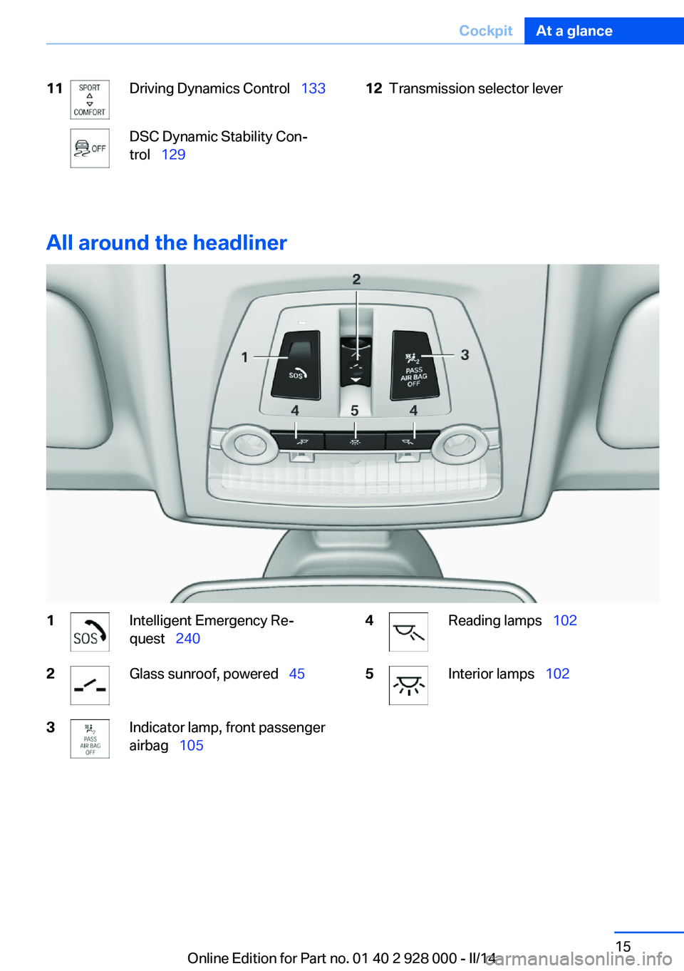 BMW 528I SEDAN 2014 User Guide 11Driving Dynamics Control  133DSC Dynamic Stability Con‐
trol   12912Transmission selector lever
All around the headliner
1Intelligent Emergency Re‐
quest   2402Glass sunroof, powered