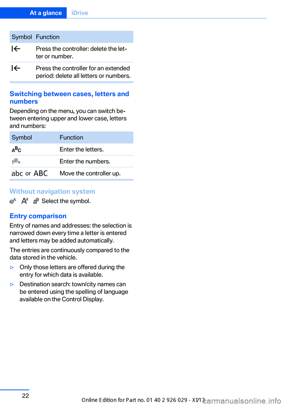 BMW 528I XDRIVE SEDAN 2013 Owners Manual SymbolFunction Press the controller: delete the let‐
ter or number. Press the controller for an extended
period: delete all letters or numbers.
Switching between cases, letters and
numbers
Depending