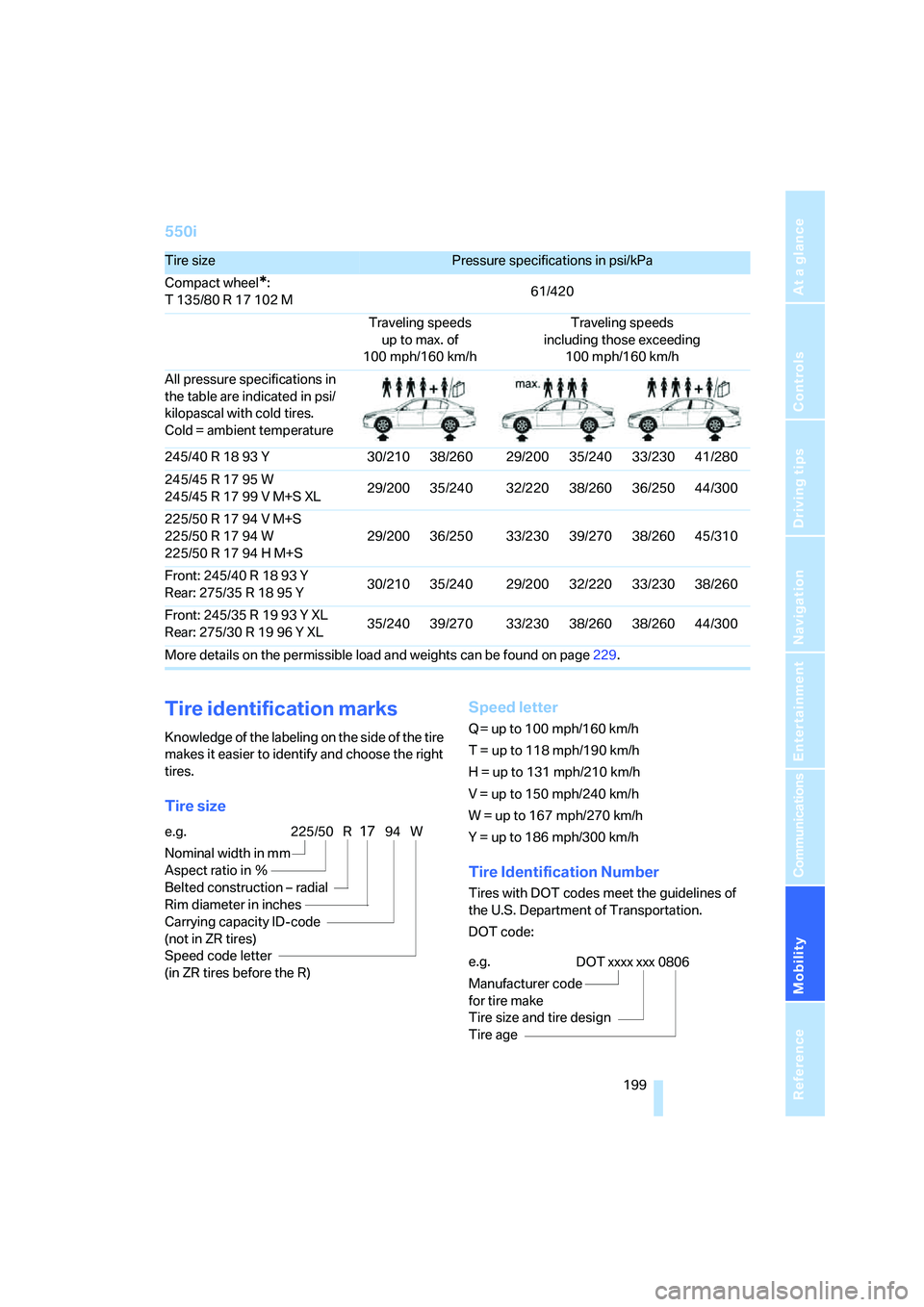 BMW 530XI SEDAN 2006  Owners Manual Mobility
 199Reference
At a glance
Controls
Driving tips
Communications
Navigation
Entertainment
550i
Tire identification marks
Knowledge of the labeling on the side of the tire 
makes it easier to id