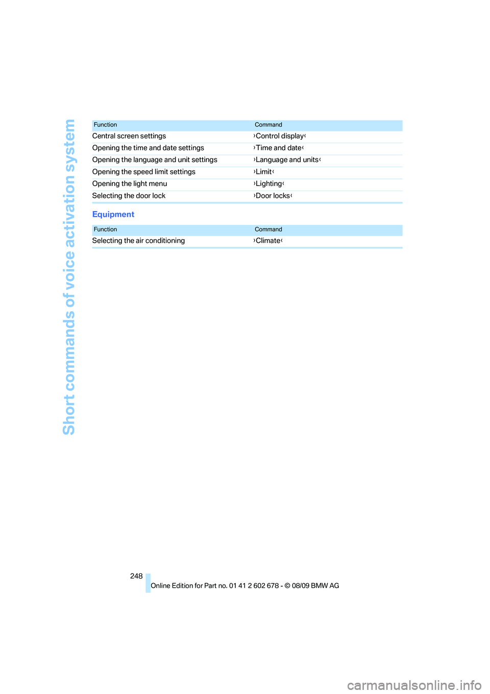 BMW 535I 2010  Owners Manual Short commands of voice activation system
248
Equipment
Central screen settings{Control display}
Opening the time and date settings{Time and date}
Opening the language and unit settings{Language and u