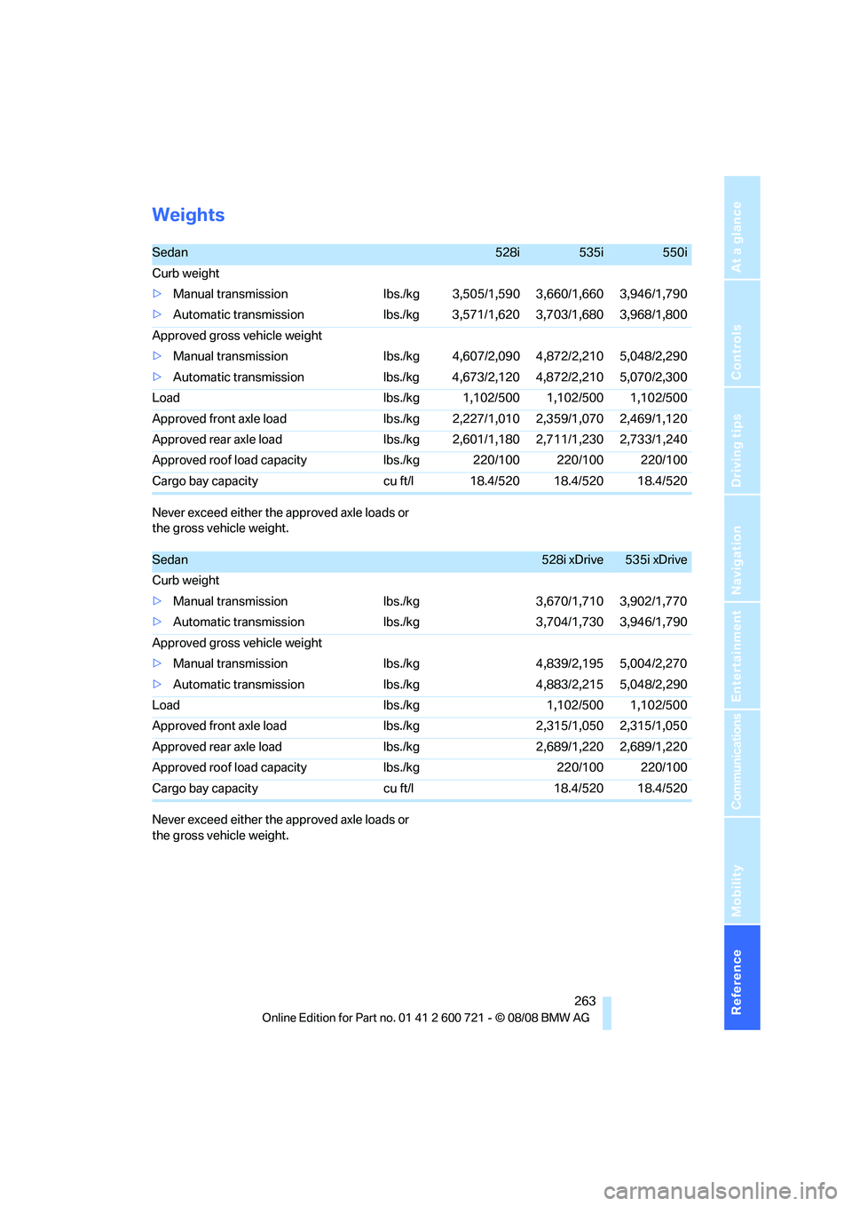 BMW 535I 2009  Owners Manual Reference 263
At a glance
Controls
Driving tips
Communications
Navigation
Entertainment
Mobility
Weights
Never exceed either the approved axle loads or 
the gross vehicle weight.
Never exceed either t