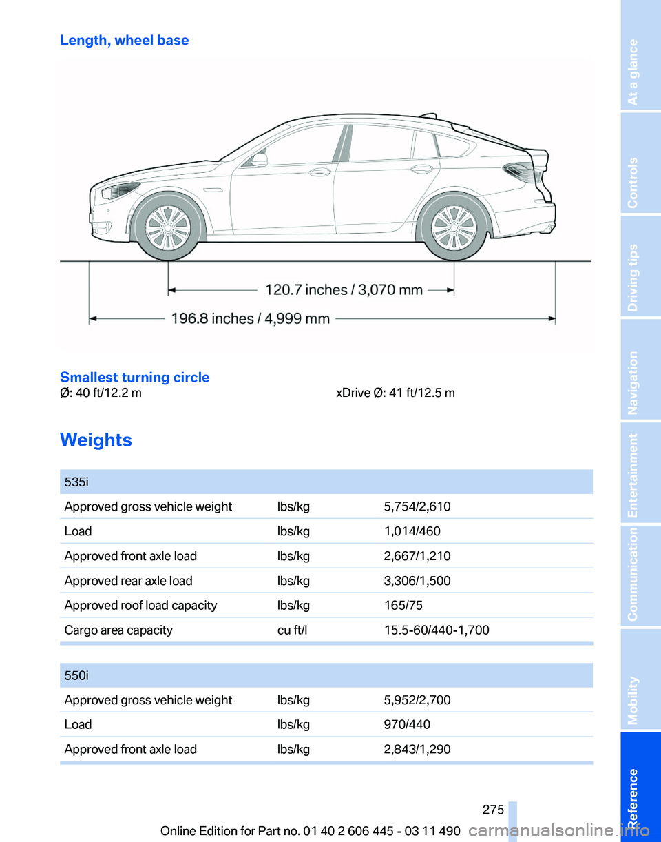 BMW 535I GRAN TURISMO 2011 Owners Manual Length, wheel base
Smallest turning circle
Ø: 40 ft/12.2 m
xDrive Ø: 41 ft/12.5 m
Weights
535i
Approved gross vehicle weight lbs/kg
5,754/2,610
Load lbs/kg1,014/460
Approved front axle load lbs/kg BMW 535I GRAN TURISMO 2011 Owners Manual Length, wheel base
Smallest turning circle
Ø: 40 ft/12.2 m
xDrive Ø: 41 ft/12.5 m
Weights
535i
Approved gross vehicle weight lbs/kg
5,754/2,610
Load lbs/kg1,014/460
Approved front axle load lbs/kg