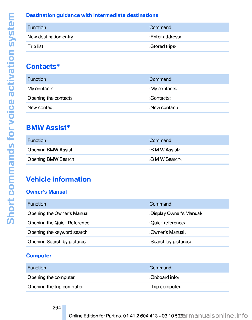 BMW 535I GRAN TURISMO 2010  Owners Manual 