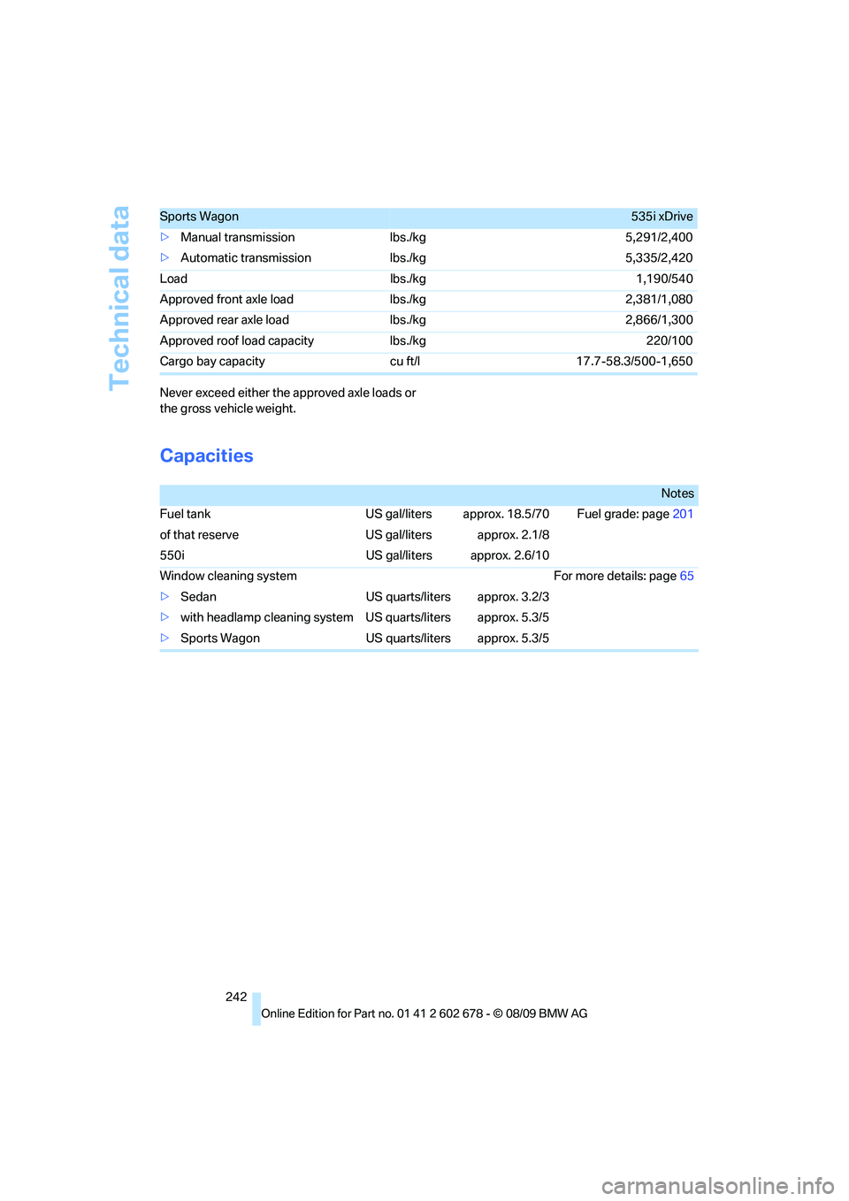 BMW 535I XDRIVE 2010 Owners Manual Technical data
242 Never exceed either the approved axle loads or
the gross vehicle weight.
Capacities
>Manual transmission lbs./kg 5,291/2,400
>Automatic transmission lbs./kg 5,335/2,420
Load lbs./k BMW 535I XDRIVE 2010 Owners Manual Technical data
242 Never exceed either the approved axle loads or
the gross vehicle weight.
Capacities
>Manual transmission lbs./kg 5,291/2,400
>Automatic transmission lbs./kg 5,335/2,420
Load lbs./k