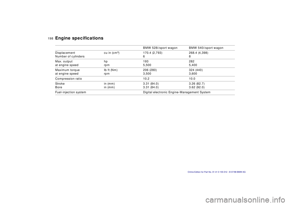 BMW 540I SEDAN 2000 Owners Manual 198n
BMW 528i/sport wagon BMW 540i/sport wagon
Displacement
Number of cylinderscu in (cmm) 170.4 (2,793)
6268.4 (4,398)
8
Max. output
at engine speedhp
rpm193
5,500282
5,400
Maximum torque
at engine s BMW 540I SEDAN 2000 Owners Manual 198n
BMW 528i/sport wagon BMW 540i/sport wagon
Displacement
Number of cylinderscu in (cmm) 170.4 (2,793)
6268.4 (4,398)
8
Max. output
at engine speedhp
rpm193
5,500282
5,400
Maximum torque
at engine s