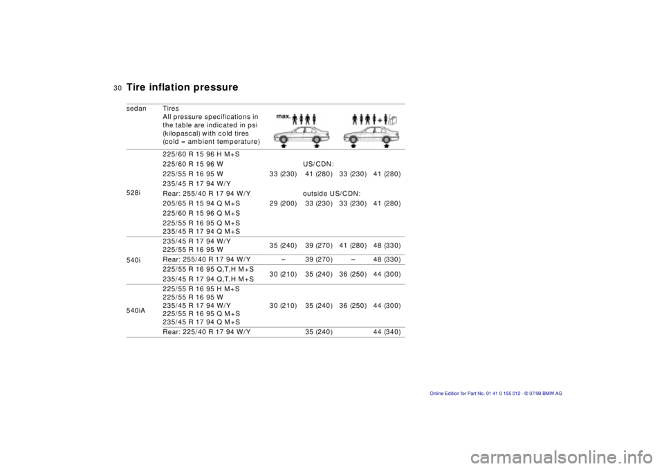 BMW 540I SEDAN 2000  Owners Manual 30n
Tire inflation pressuresedan Tires
All pressure specifications in 
the table are indicated in psi 
(kilopascal) with cold tires 
(cold = ambient temperature)
528i225/60 R 15 96 H M+S
225/60 R 15 9