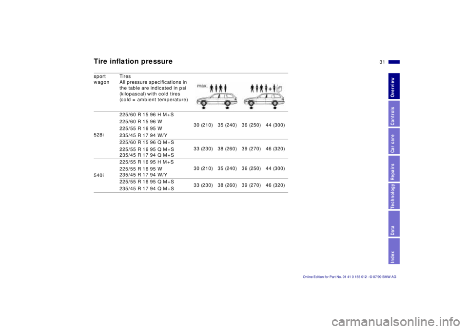 BMW 540I SEDAN 2000  Owners Manual 31n
RepairsIndexOverview Controls Car care Technology Data
Tire inflation pressuresport 
wagonTires
All pressure specifications in 
the table are indicated in psi 
(kilopascal) with cold tires 
(cold 
