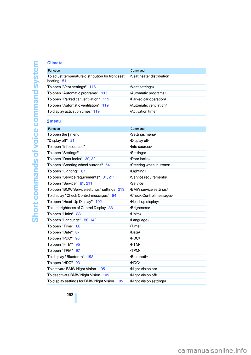 BMW 550I 2008 Owners Manual Short commands of voice command system
262
Climate
menu
FunctionCommand
To adjust temperature distribution for front seat
heating51{Seat heater distribution}
To open "Vent settings"116{Vent settings BMW 550I 2008 Owners Manual Short commands of voice command system
262
Climate
menu
FunctionCommand
To adjust temperature distribution for front seat
heating51{Seat heater distribution}
To open "Vent settings"116{Vent settings
