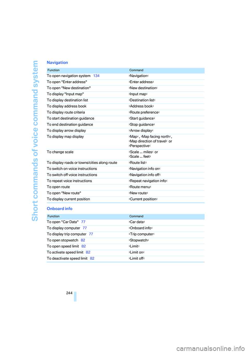 BMW 550I 2007 Owners Manual Short commands of voice command system
244
Navigation
Onboard info
FunctionCommand
To open navigation system134{Navigation}
To open "Enter address"{Enter address}
To open "New destination"{New destina BMW 550I 2007 Owners Manual Short commands of voice command system
244
Navigation
Onboard info
FunctionCommand
To open navigation system134{Navigation}
To open "Enter address"{Enter address}
To open "New destination"{New destina