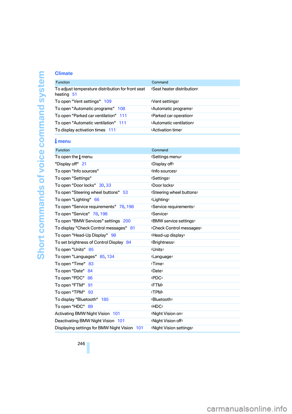 BMW 550I 2007 Owners Manual Short commands of voice command system
246
Climate
menu
FunctionCommand
To adjust temperature distribution for front seat
heating51{Seat heater distribution}
To open "Vent settings"109{Vent settings BMW 550I 2007 Owners Manual Short commands of voice command system
246
Climate
menu
FunctionCommand
To adjust temperature distribution for front seat
heating51{Seat heater distribution}
To open "Vent settings"109{Vent settings