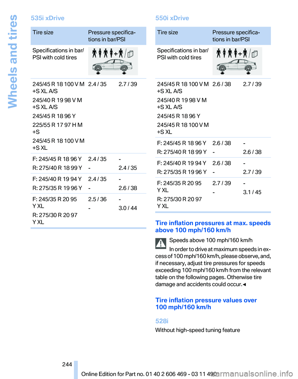 BMW 550I SEDAN 2011  Owners Manual 535i xDrive
Tire size
Pressure specifica‐
tions in bar/PSI
Specifications in bar/
PSI with cold tires 245/45 R 18 100 V M
+S XL A/S
245/40 R 19 98 V M
+S XL A/S
245/45 R 18 96 Y
225/55 R 17 97 H M
+