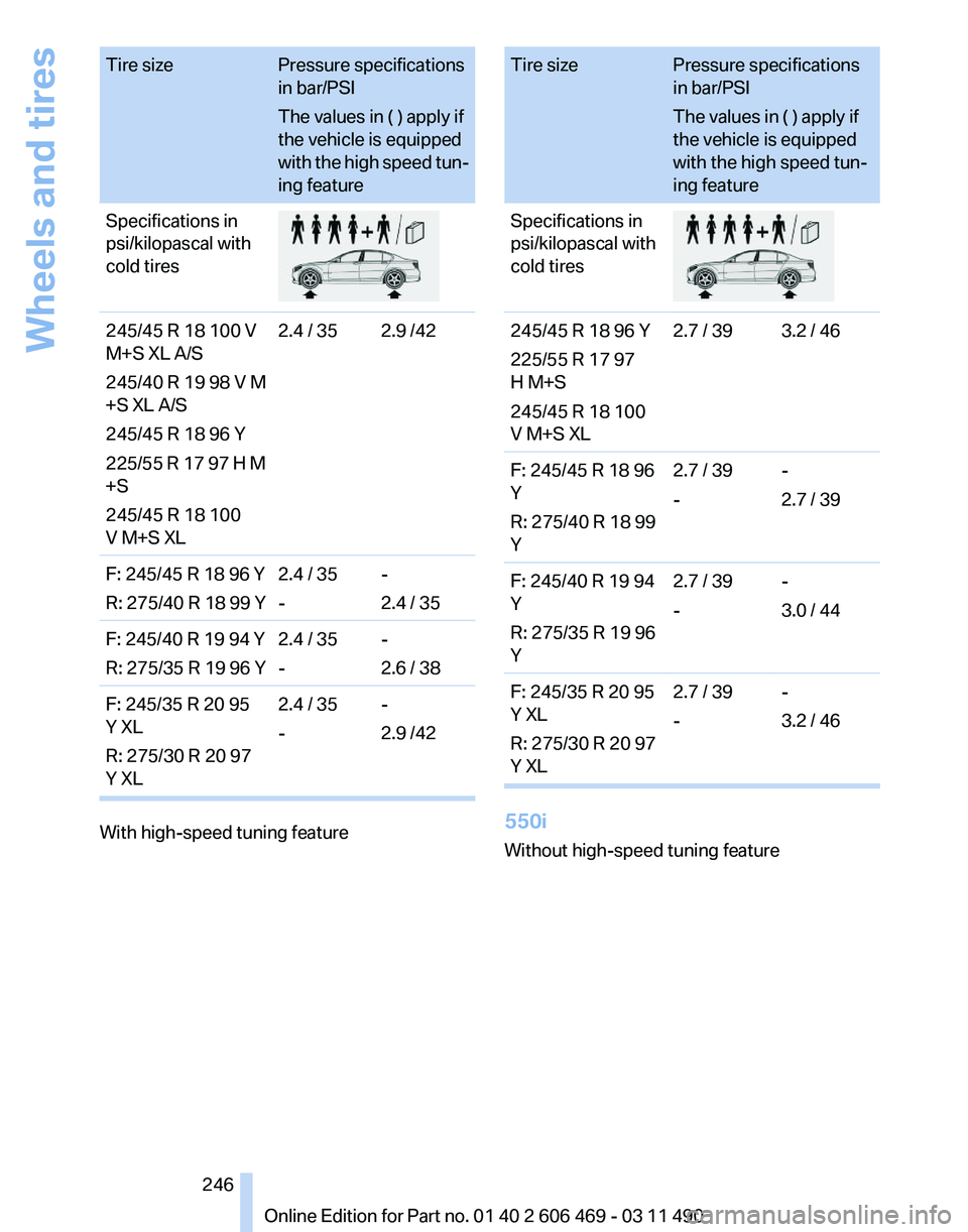BMW 550I SEDAN 2011  Owners Manual Tire size
Pressure specifications
in bar/PSI
The values in ( ) apply if
the vehicle is equipped
with 
the high speed tun‐
ing feature
Specifications in
psi/kilopascal with
cold tires 245/45 R 18 100
